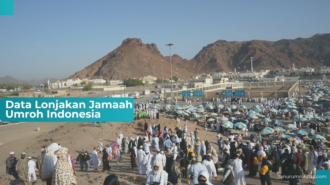 data lonjakan jamaah umroh Indonesia